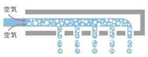 エアインシャワー機構断面イメージ図　TOTO