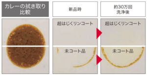 カレーの拭き取り比較　ハウステック