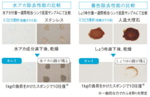 はっ水・はつ油成分配合で汚れが落としやすい