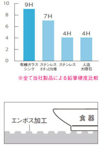 鉛筆硬度比較