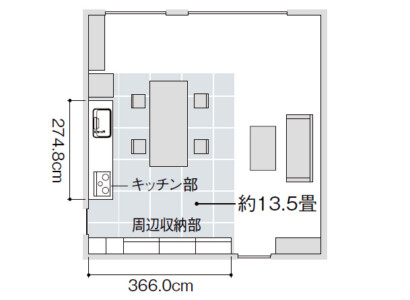 リシェルPLAN03 リシェルPLAN03