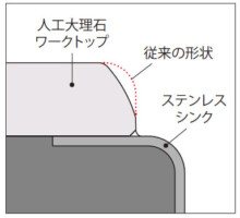 すっきりジョイント ハウステック