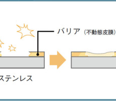 サビに強い